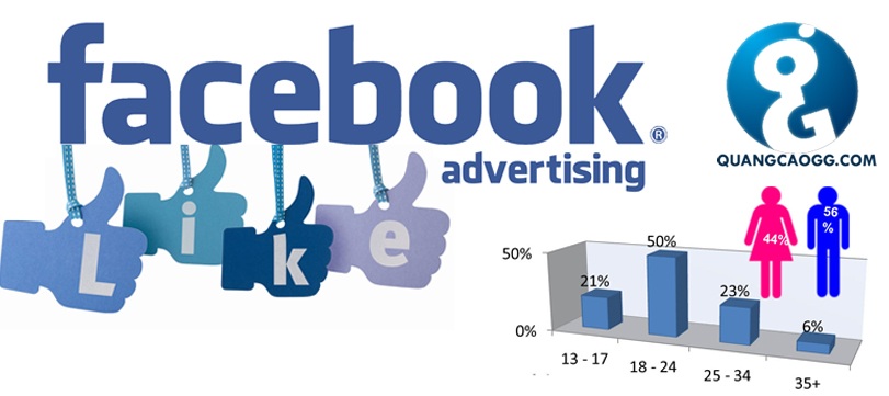 5 bí quyết để quảng cáo trên Facebook đạt hiệu quả